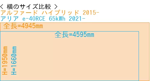 #アルファード ハイブリッド 2015- + アリア e-4ORCE 65kWh 2021-
